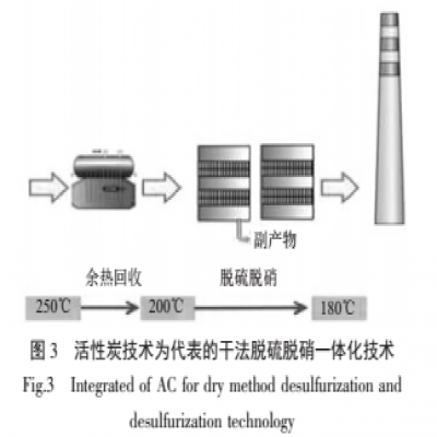 焦化廠傳統脫硫脫硝工藝的比較