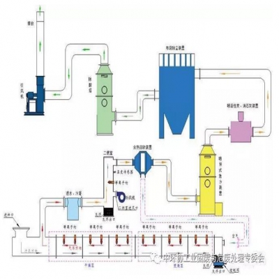 技術研究 | 等離子體技術在處理污泥中的應用探討