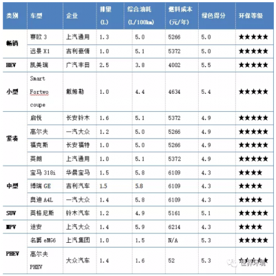 未來交通是啥樣？