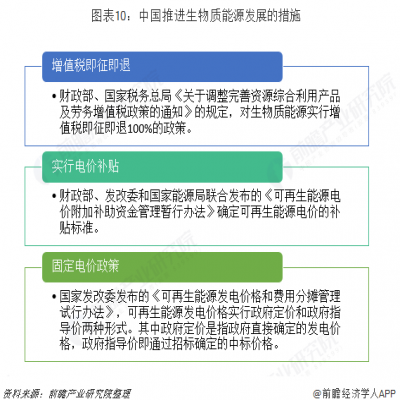 一文帶你了解2018全球生物質能源政策支持現狀