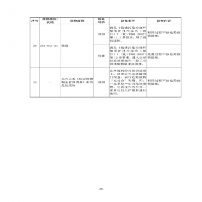 環境部新《危廢名錄》||豁免范圍擴大，廢酸廢堿合規就不按危廢，“點對點”利用也豁免